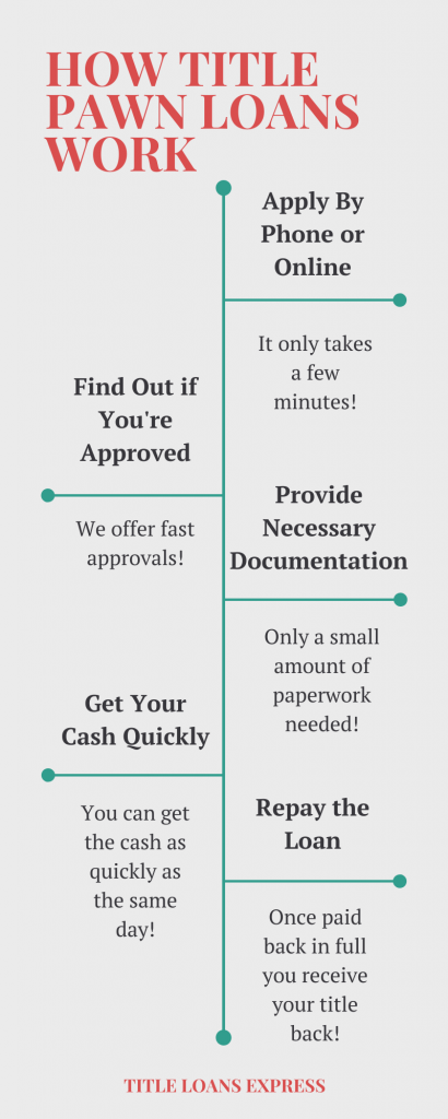 infographic of title pawn