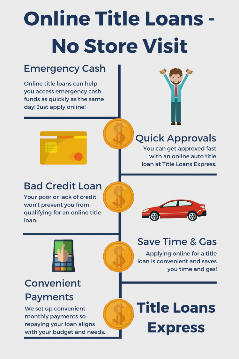 Online Title Loans - No Store Visit Required